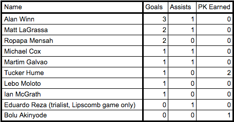 Screen Shot 2018-03-13 at 3.11.29 PM