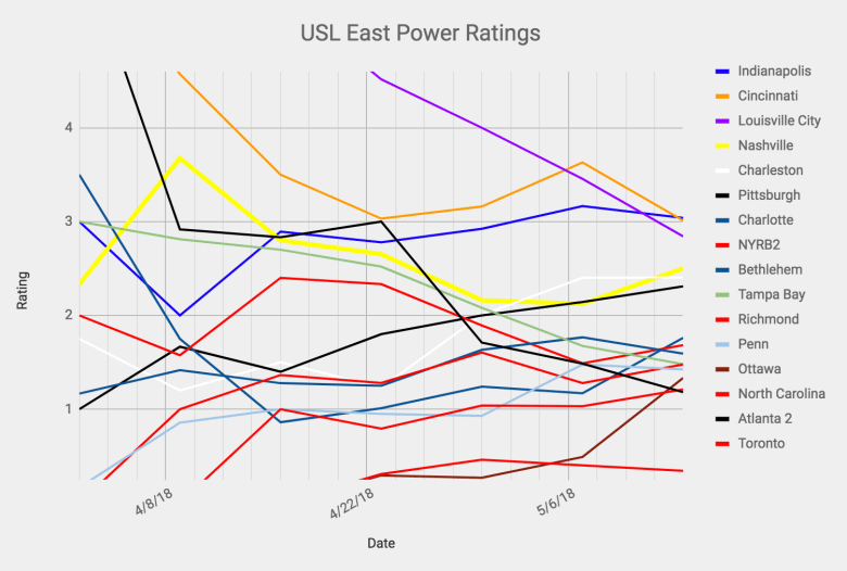 Screen Shot 2018-05-13 at 10.28.29 PM