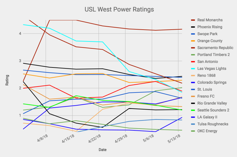 Screen Shot 2018-05-13 at 10.58.45 PM