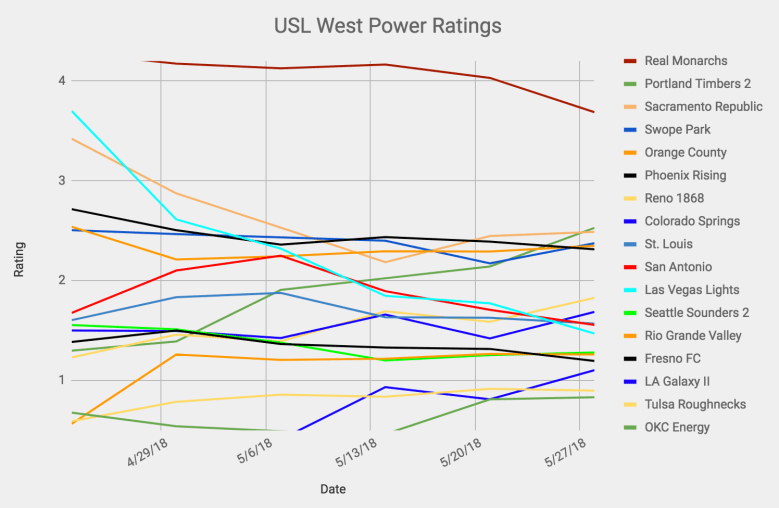 Screen Shot 2018-05-27 at 2.47.38 PM