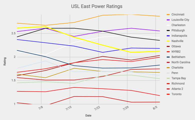 Screen Shot 2018-08-06 at 10.01.20 AM