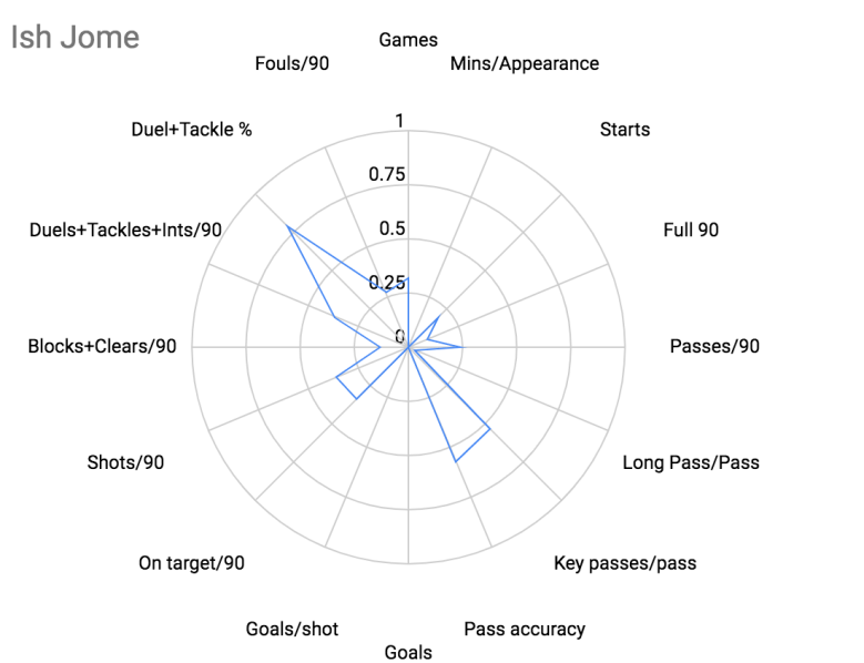 Screen Shot 2018-11-09 at 12.12.14 PM