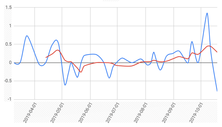 Screen Shot 2018-12-20 at 10.08.49 AM