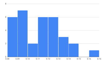 Screen Shot 2019-03-08 at 10.47.08 AM