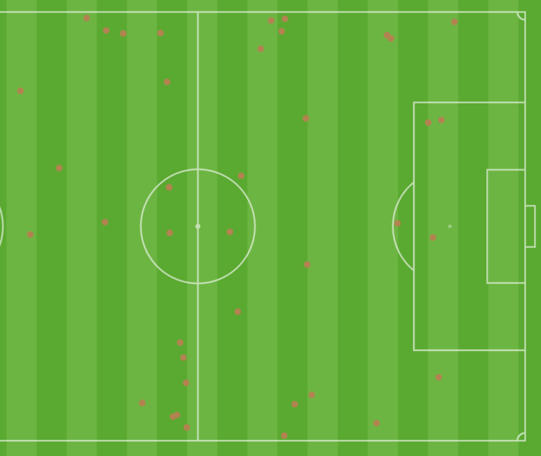 Screen Shot 2019-03-19 at 1.05.10 PM