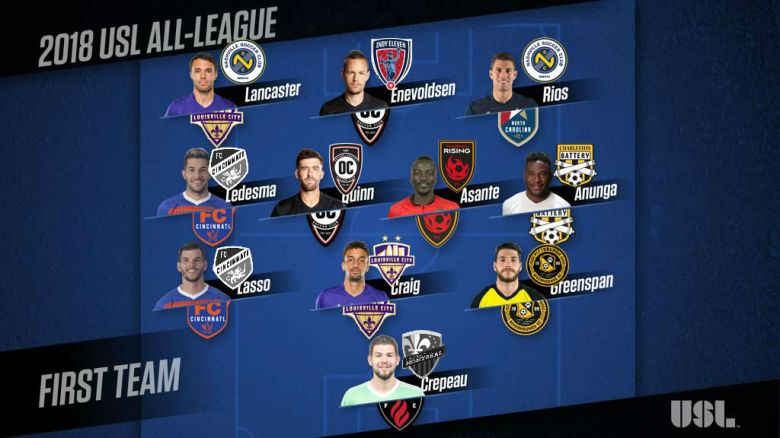 USL1stTeam-2019clubs