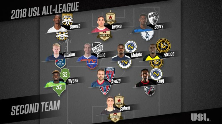 USL2ndTeam2019clubs