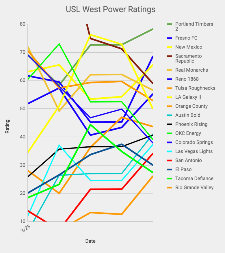 Screen Shot 2019-04-22 at 10.31.57 AM