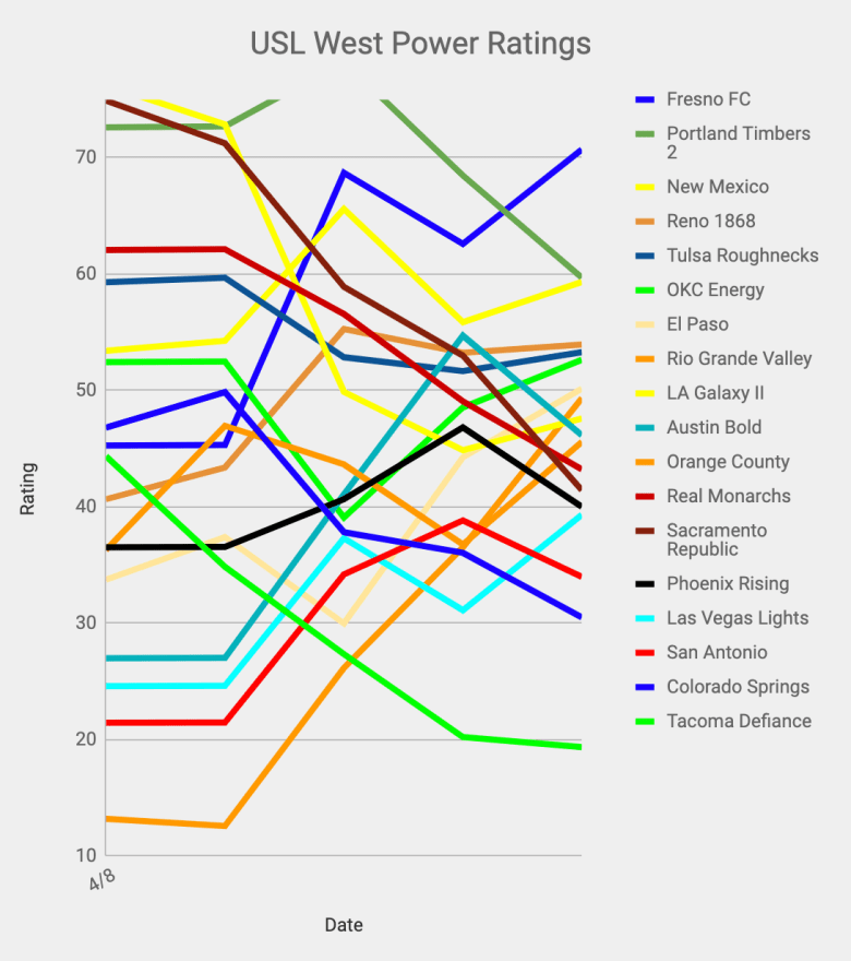 Screen Shot 2019-05-06 at 7.49.35 AM