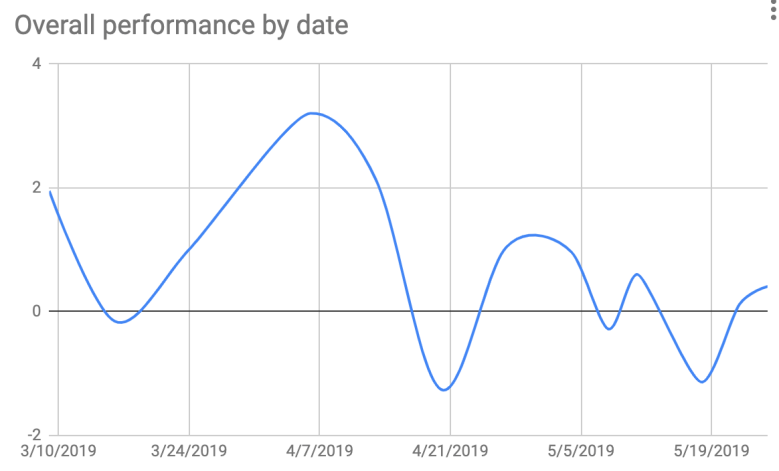 Screen Shot 2019-06-05 at 9.25.42 AM.png