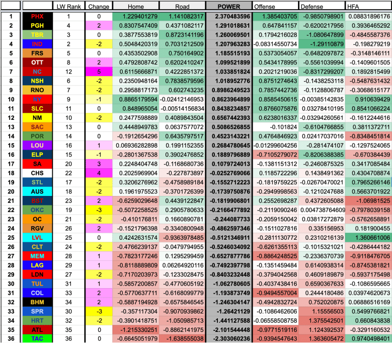 Screen Shot 2019-07-22 at 7.06.49 AM