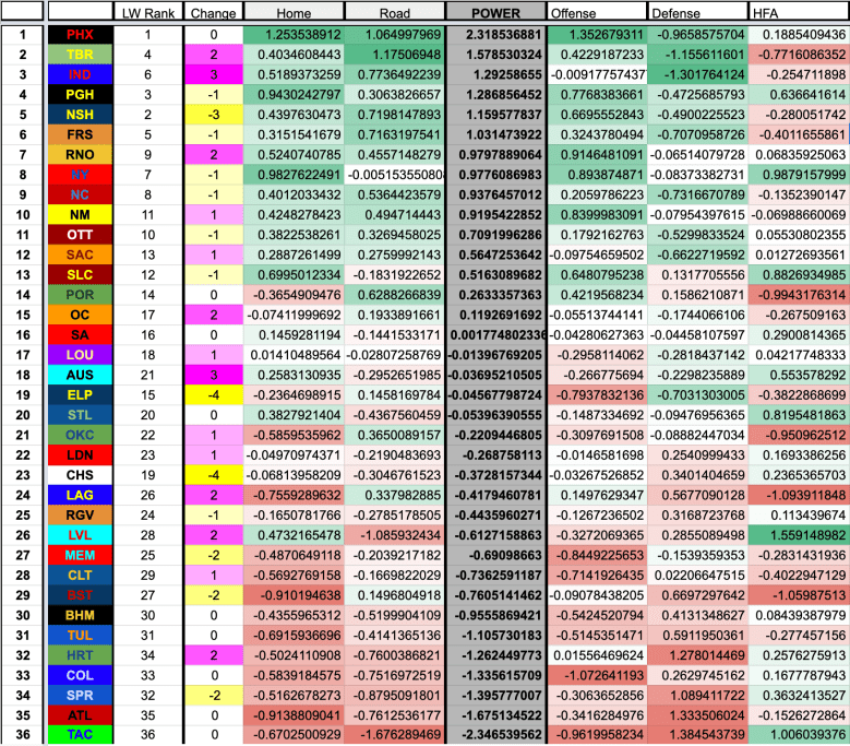 Screen Shot 2019-08-05 at 7.05.31 AM