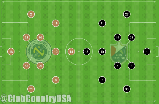 NCFCformations.2019-10-25 09_08_38