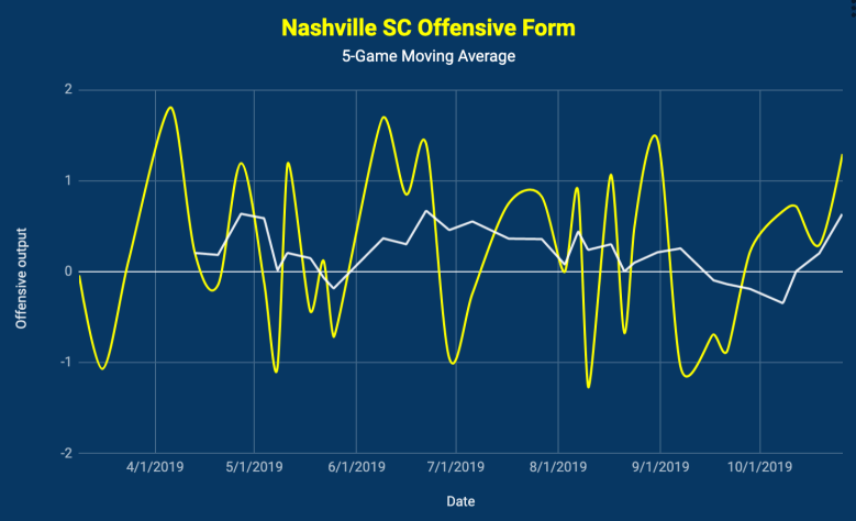 Screen Shot 2019-10-30 at 1.03.38 PM