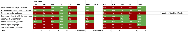 Screen Shot 2020-06-04 at 12.05.44 PM